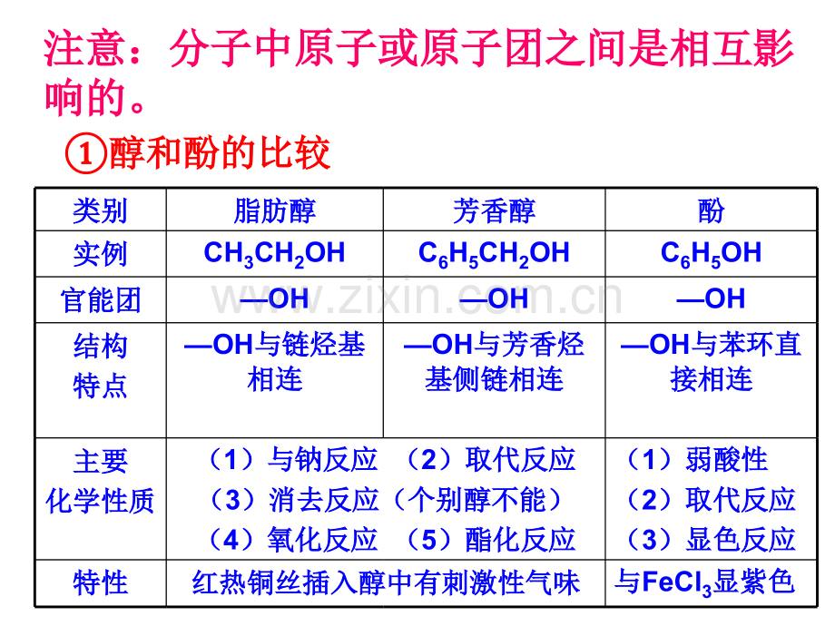 2011有机化学复习.pptx_第3页