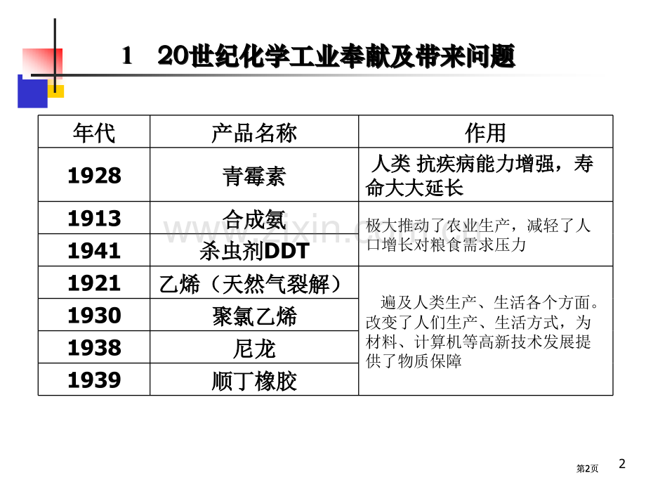 绿色化学简介公开课一等奖优质课大赛微课获奖课件.pptx_第2页