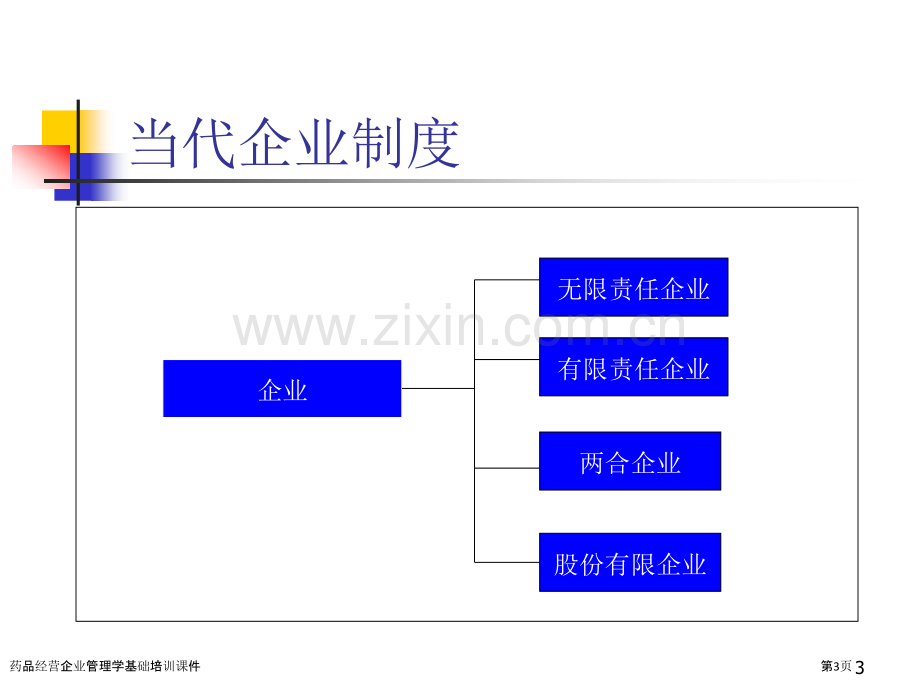 药品经营企业管理学基础培训课件.pptx_第3页