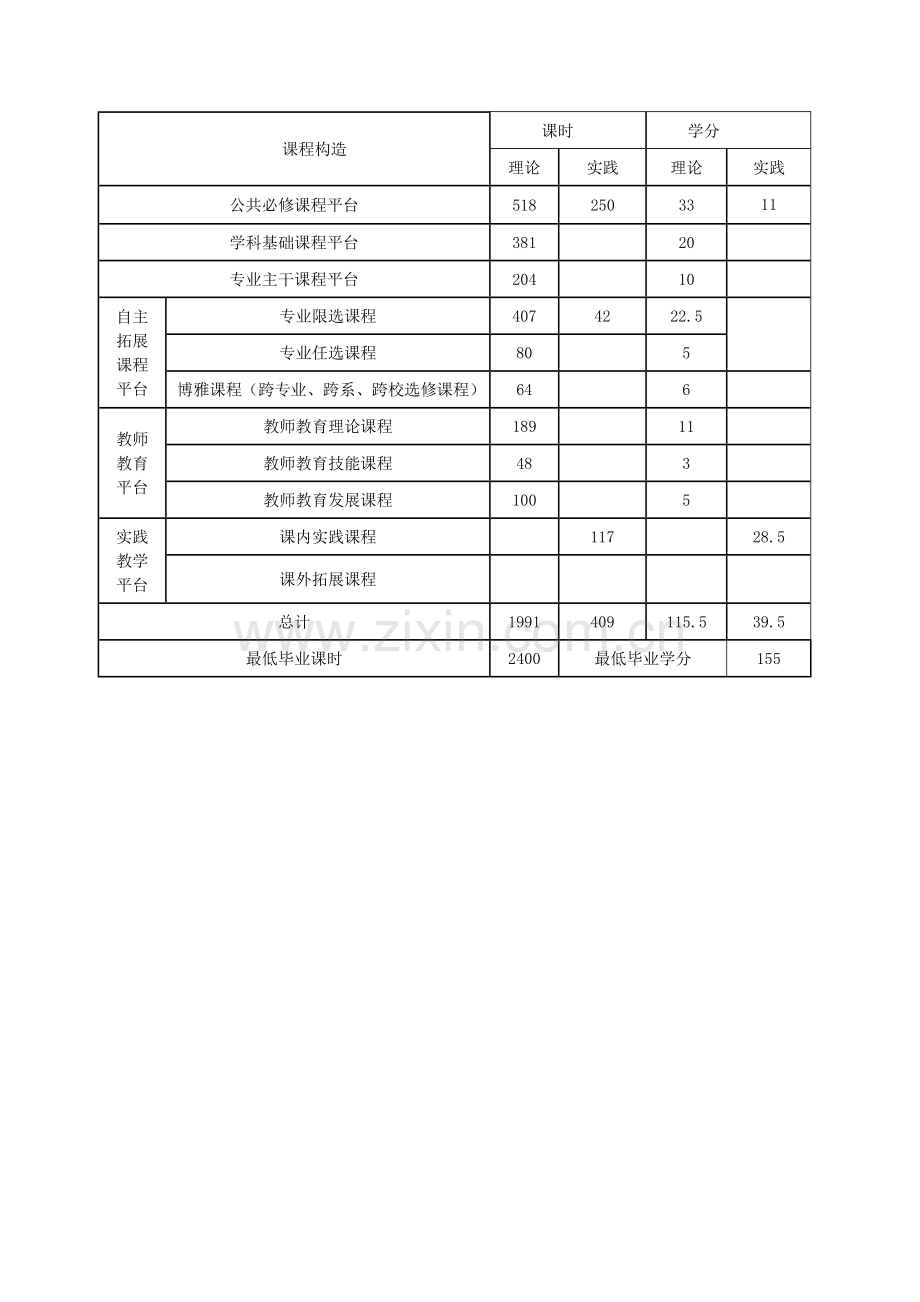 物理学师范专业人才培养方案.doc_第3页