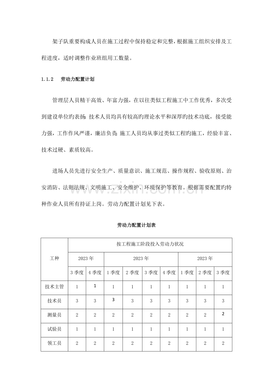 隧道工程资源配置计划.docx_第2页