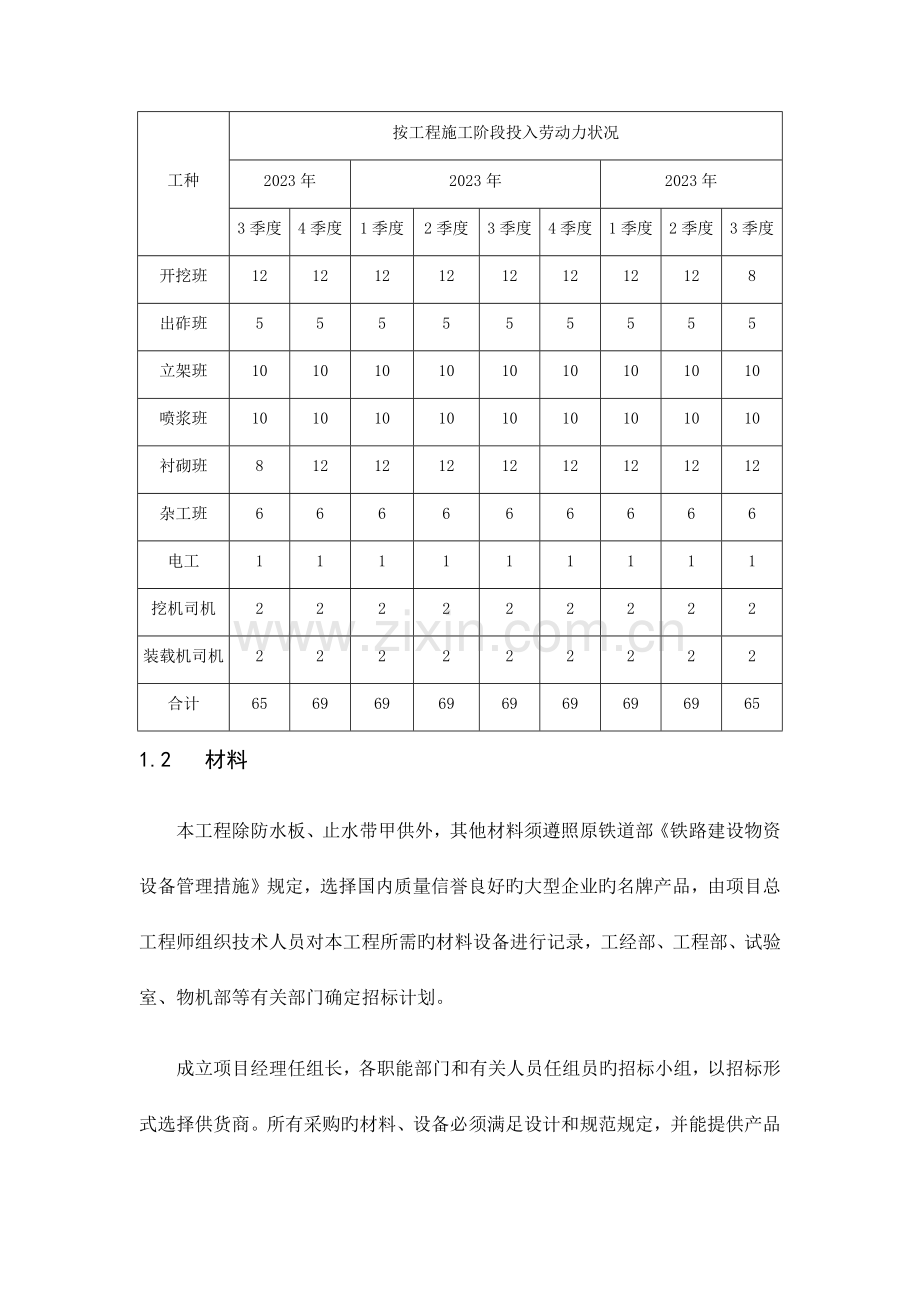 隧道工程资源配置计划.docx_第3页