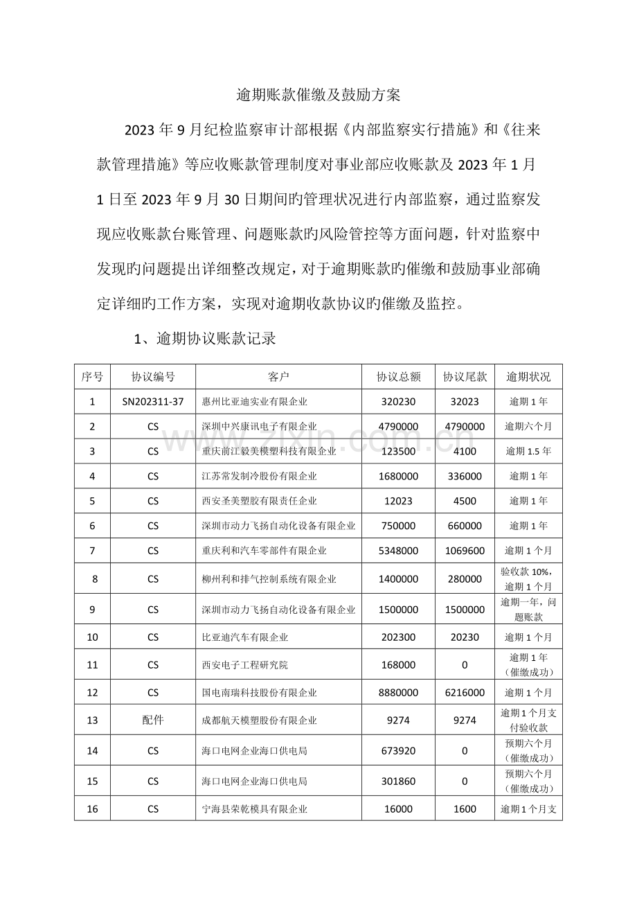 逾期账款催缴及激励方案.docx_第1页