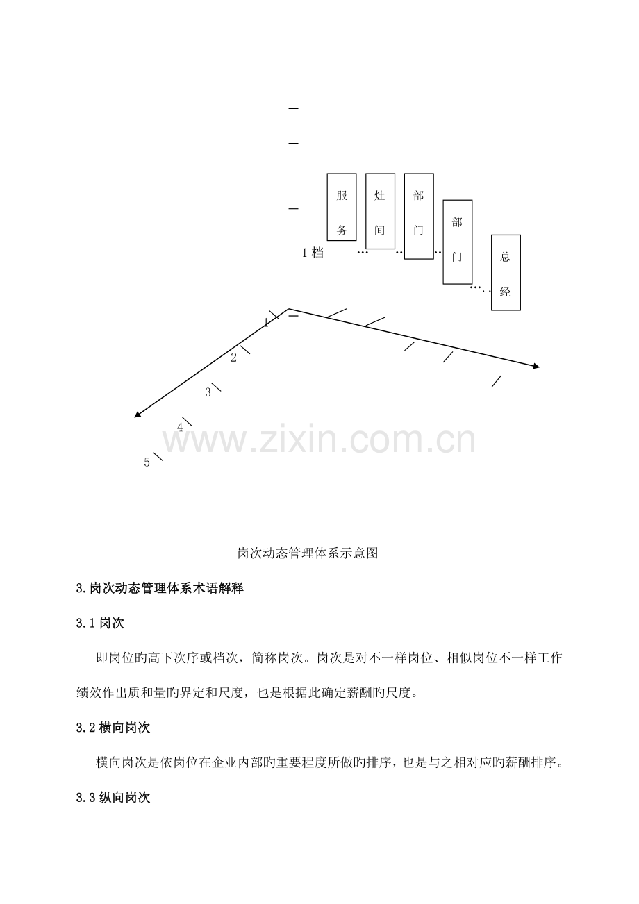 薪酬动态管理体系.doc_第2页