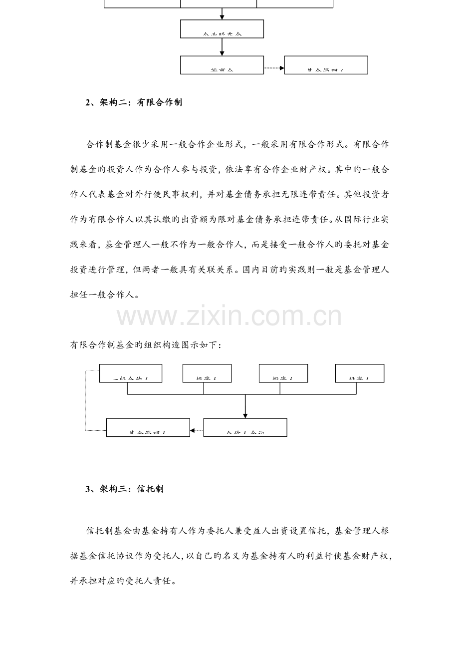 私募股权投资基金设立方案和详细程序.doc_第2页