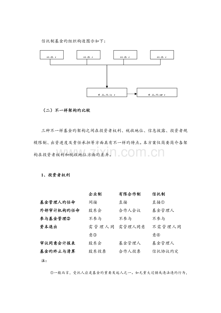 私募股权投资基金设立方案和详细程序.doc_第3页