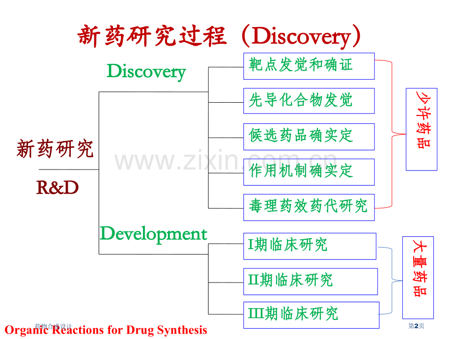 药物合成设计专家讲座.pptx_第2页