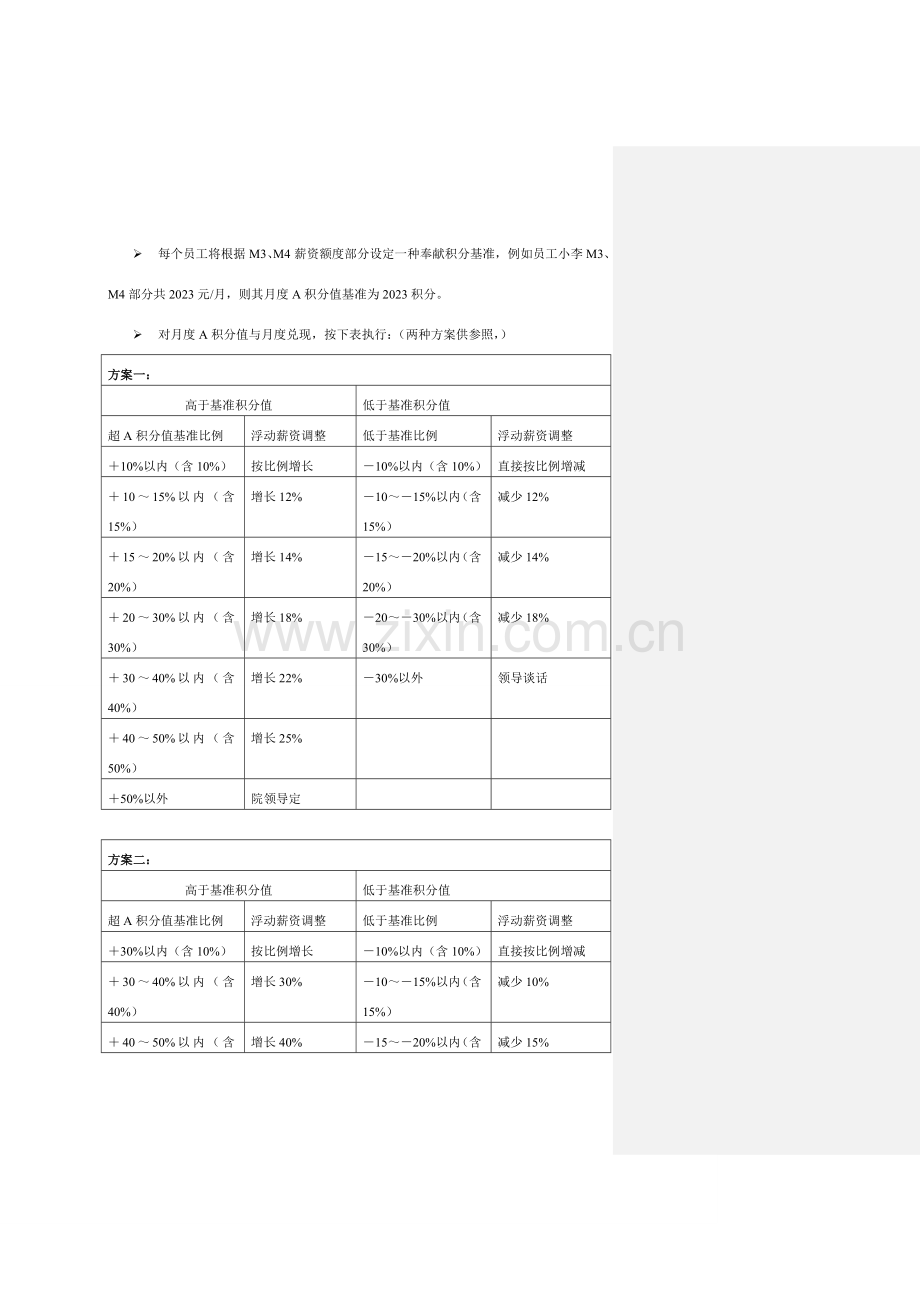 积分制绩效考核方案.doc_第2页