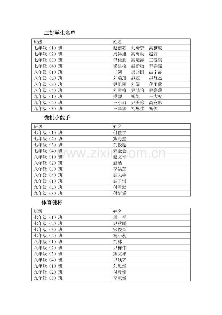 20172018三好学生评选方案.doc_第3页