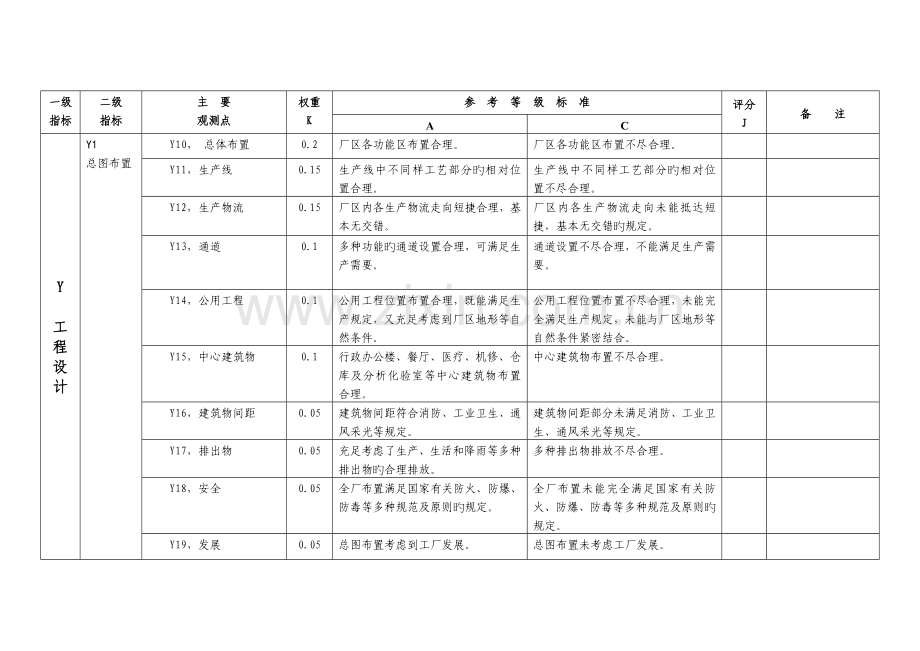 附表三-华南地区大学生化工设计创业大赛作品评审指标体系及等级标准.doc_第3页