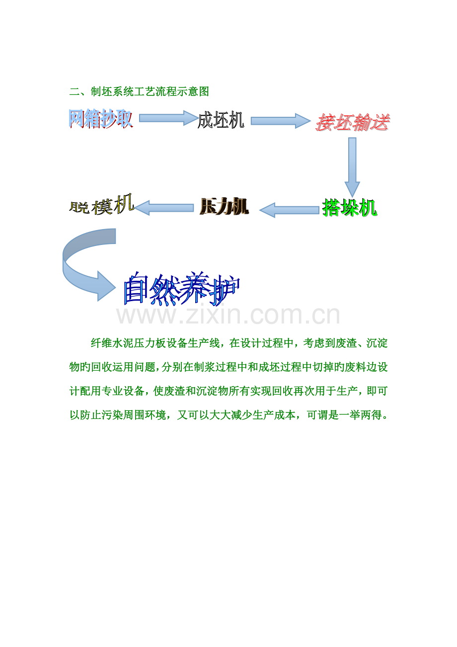 纤维水泥压力板设备工艺流程.doc_第3页