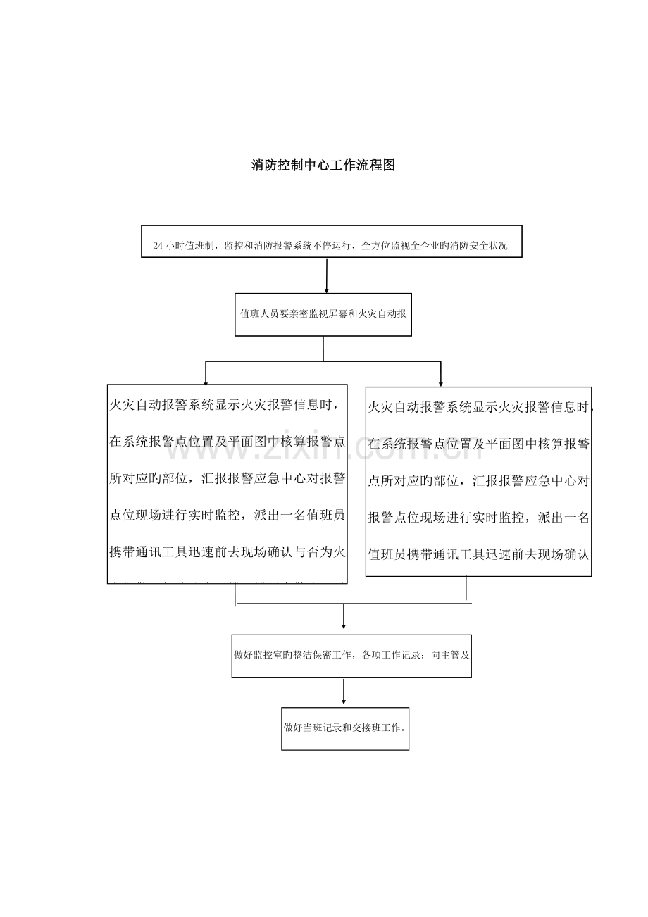 消防控制室工作制度与消防流程图.doc_第2页