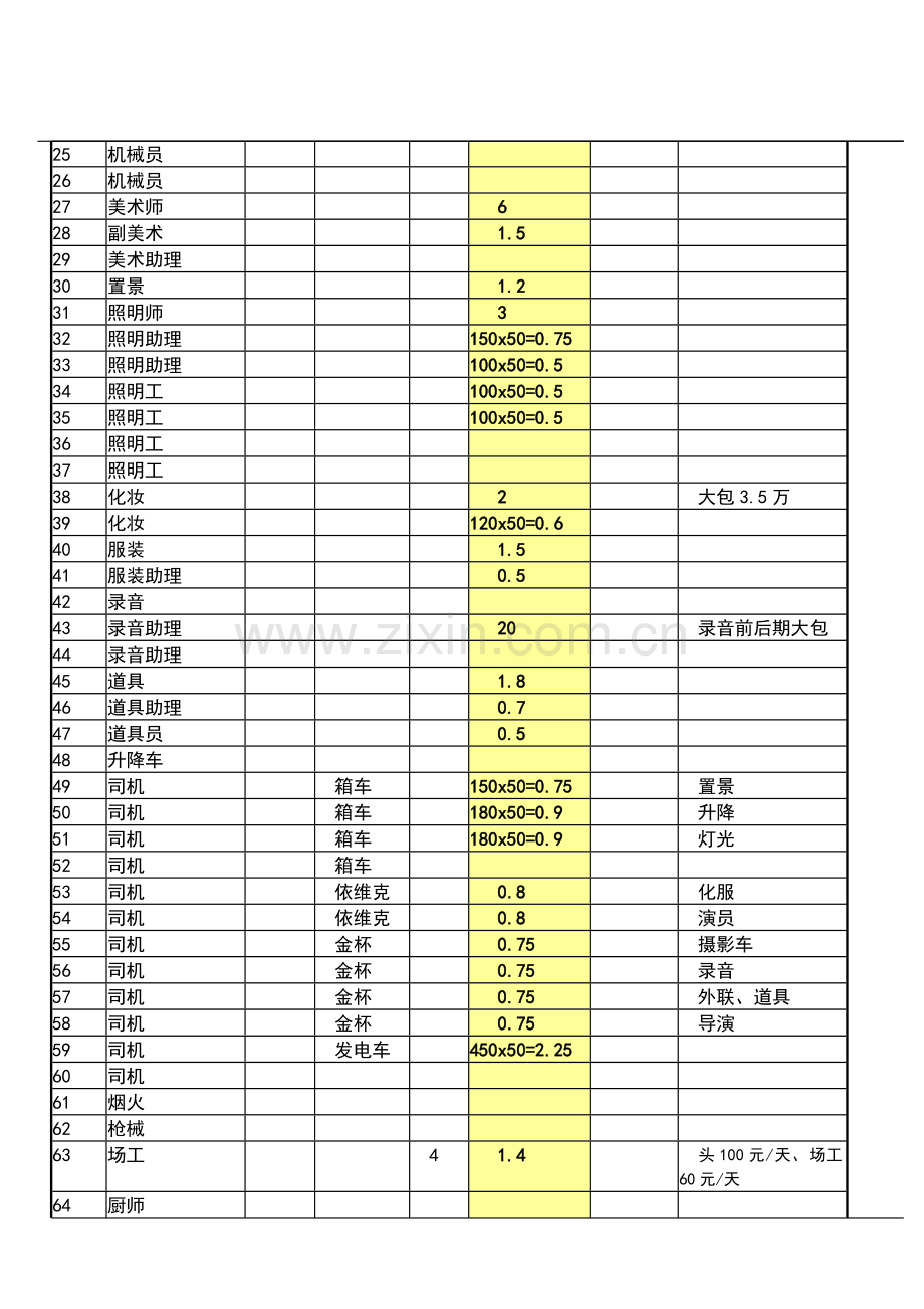 电影预算表.doc_第2页