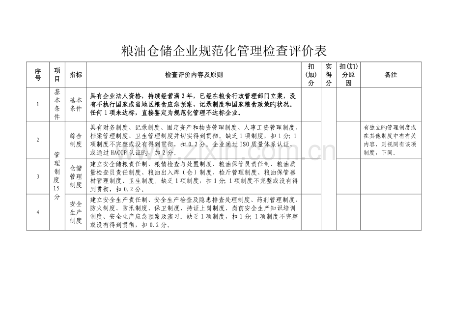 粮油仓储企业规范化管理检查评价表.doc_第1页