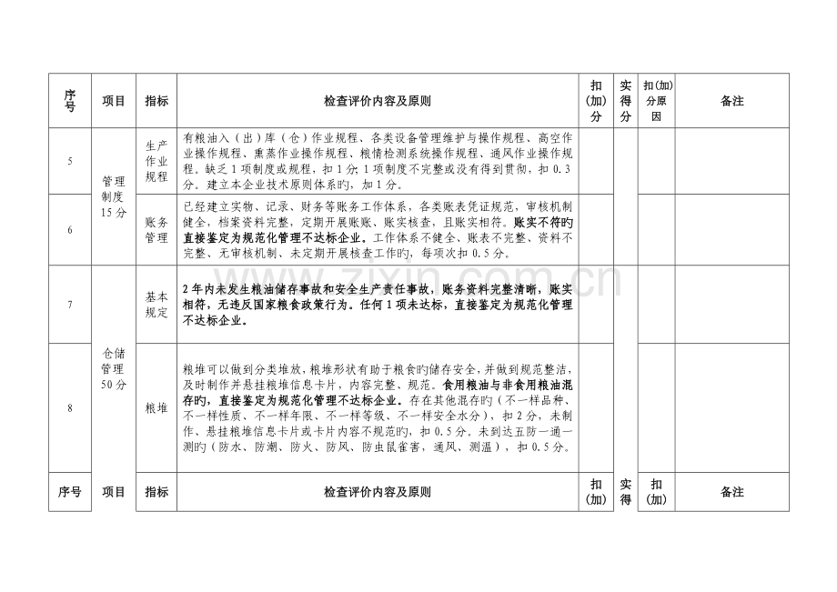 粮油仓储企业规范化管理检查评价表.doc_第2页