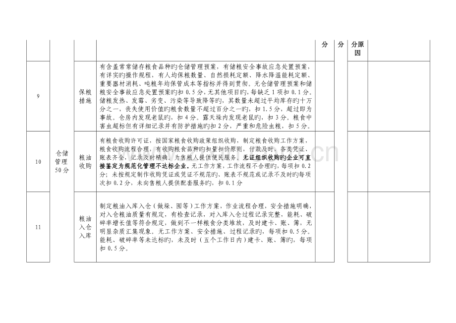 粮油仓储企业规范化管理检查评价表.doc_第3页