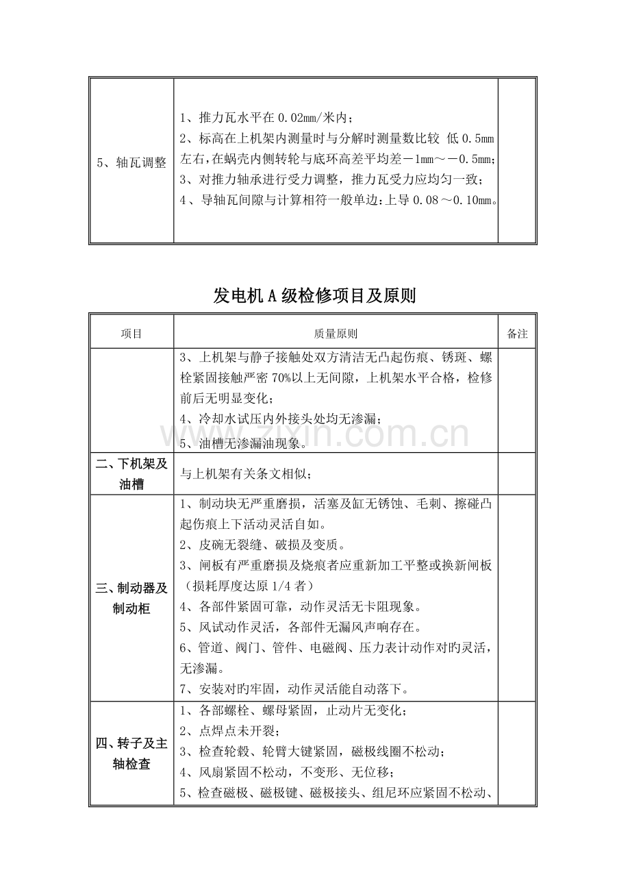 水轮发电机A修作业指导书.doc_第2页