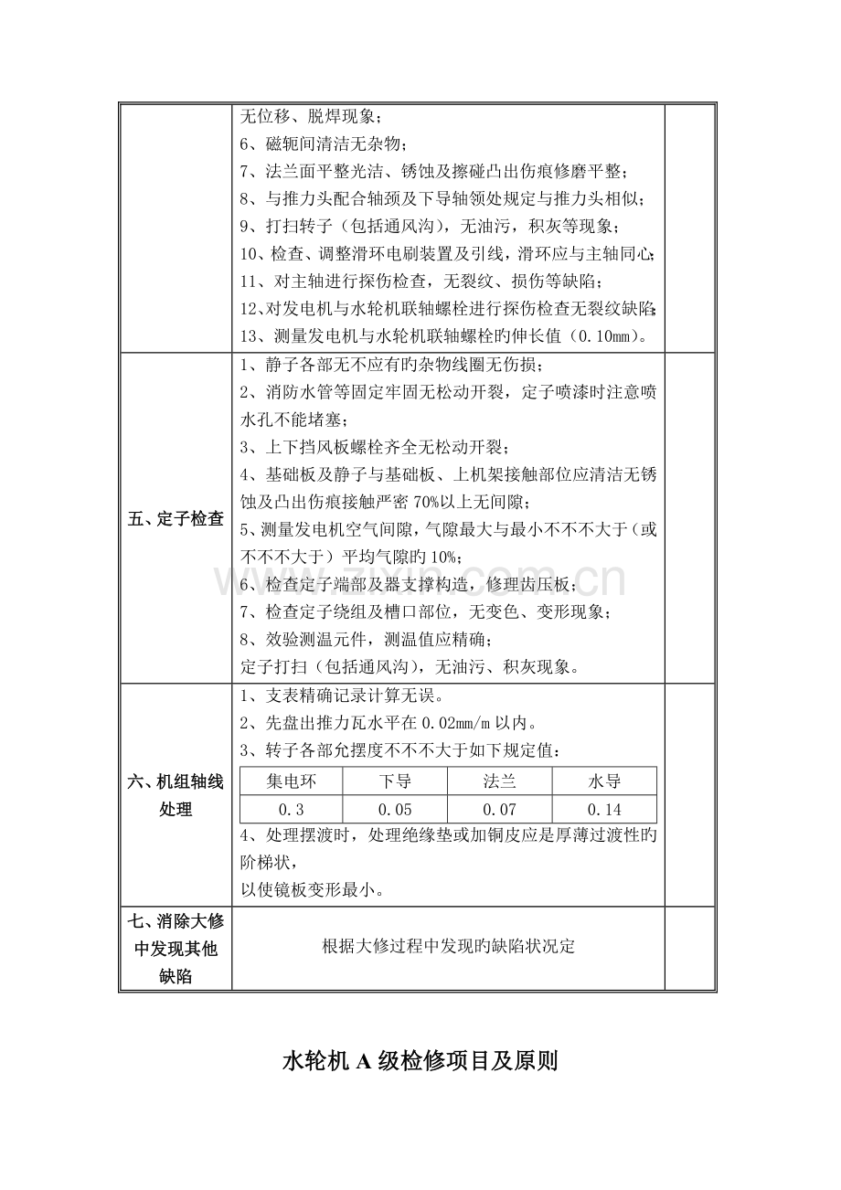 水轮发电机A修作业指导书.doc_第3页