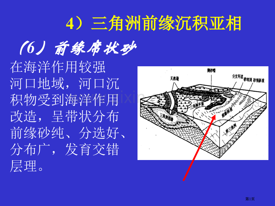 岩相古地理三角洲之四公开课一等奖优质课大赛微课获奖课件.pptx_第1页