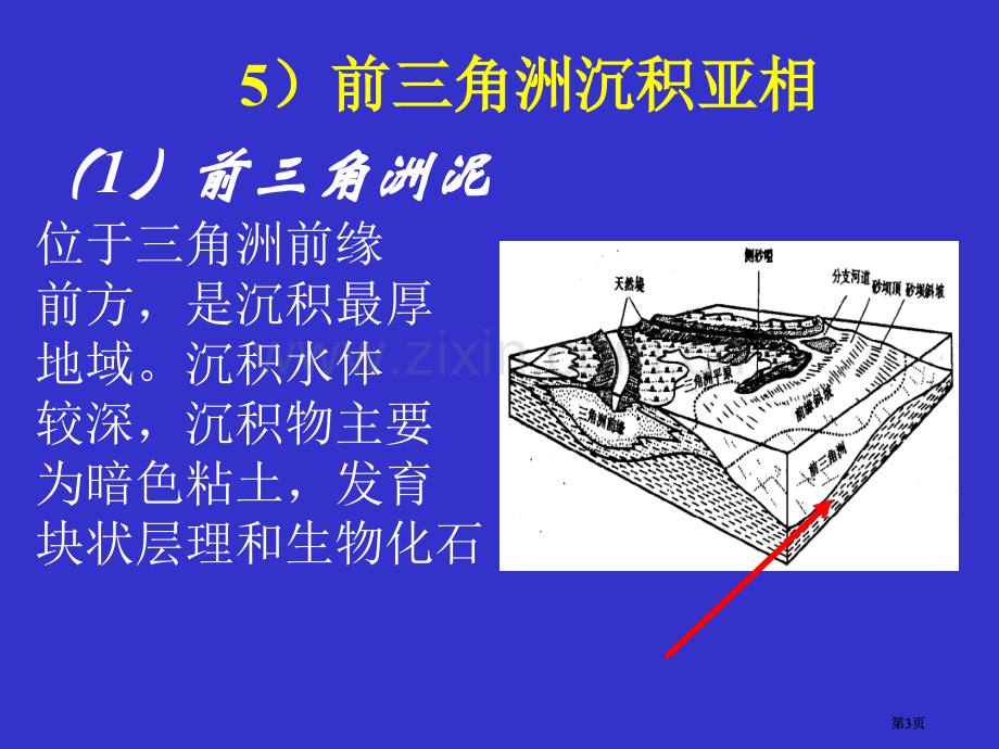 岩相古地理三角洲之四公开课一等奖优质课大赛微课获奖课件.pptx_第3页