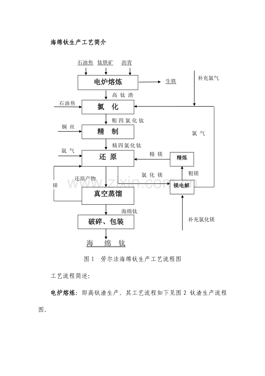 海绵钛生产工艺.doc_第1页