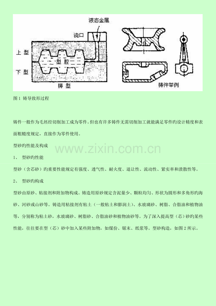 铸造工艺流程介绍.doc_第2页