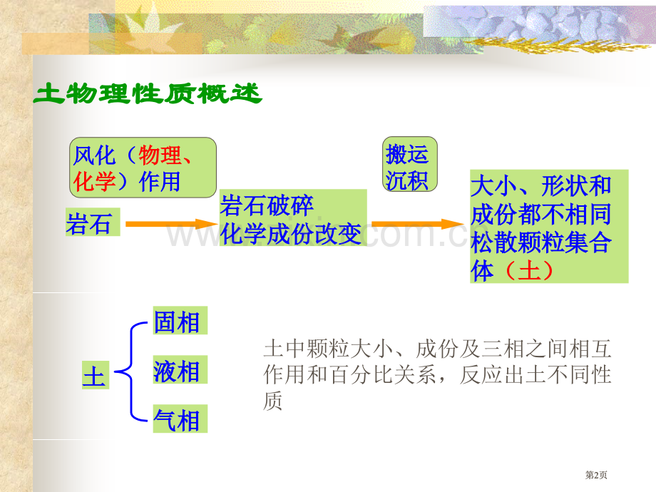 新版土的物理性质及工程分类公开课一等奖优质课大赛微课获奖课件.pptx_第2页