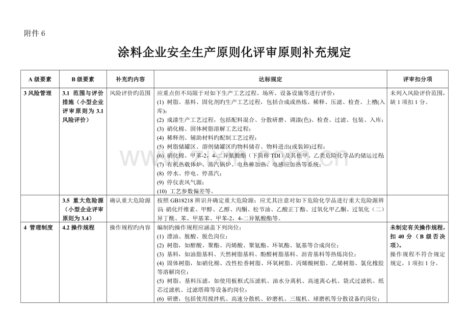 江苏合成氨企业安全生产标准化评审标准补充说明江苏化学品.doc_第1页