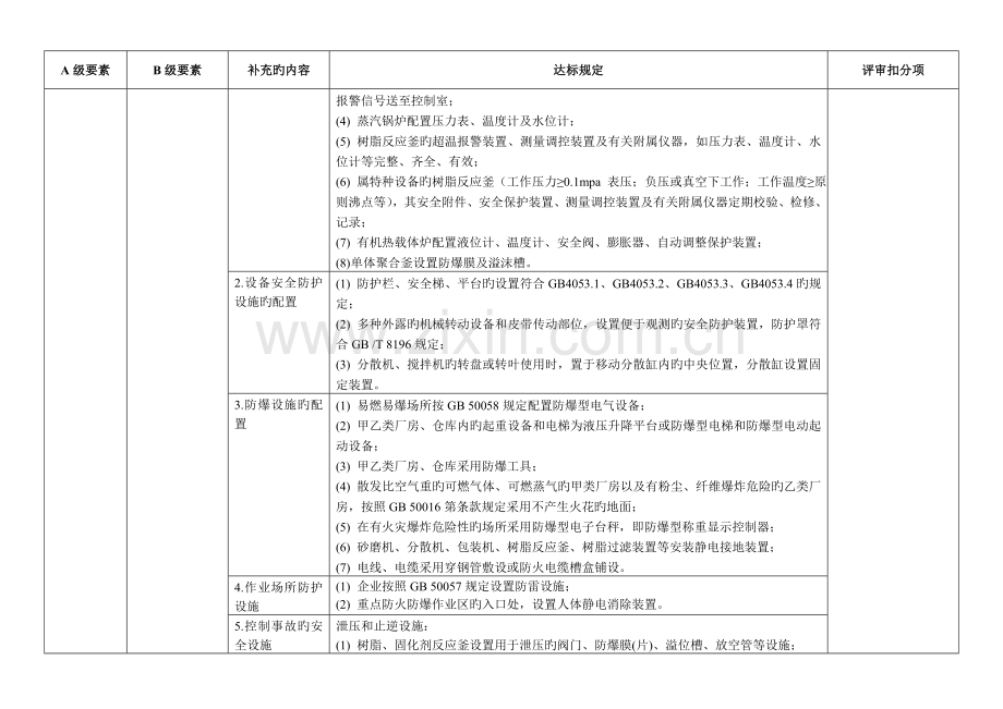 江苏合成氨企业安全生产标准化评审标准补充说明江苏化学品.doc_第3页