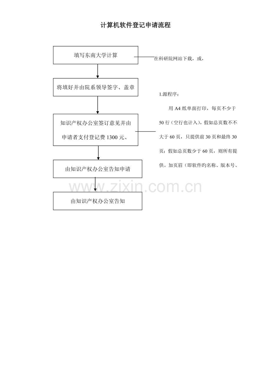 计算机软件登记申请流程及相关分析.doc_第1页