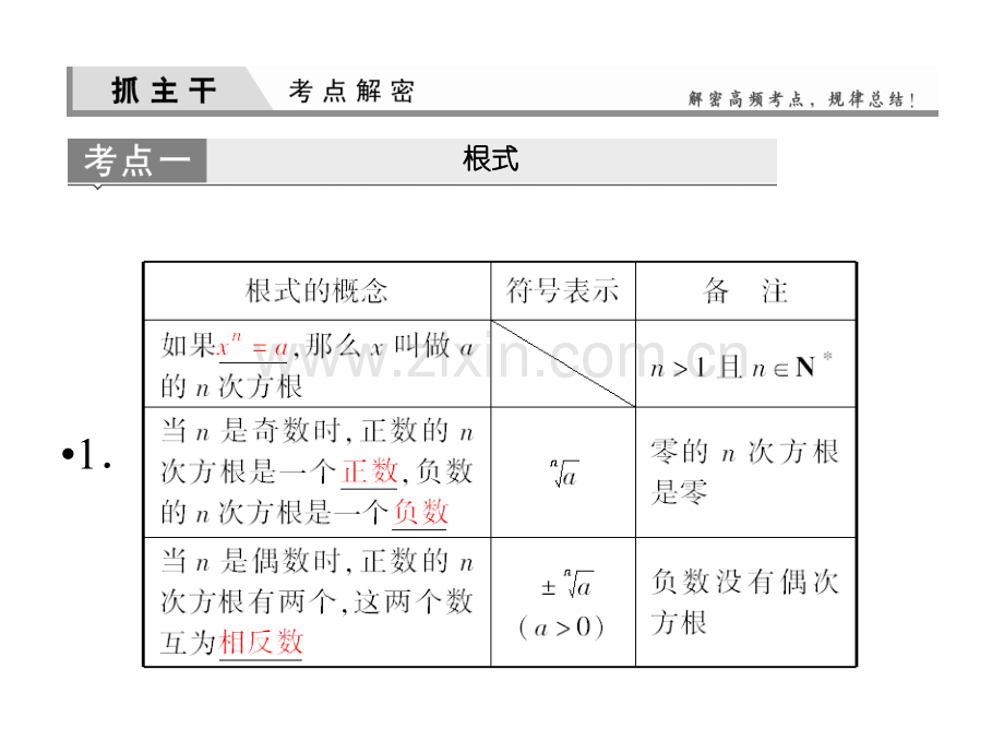 2015高三第一轮复习指数及指数函数.pptx_第2页