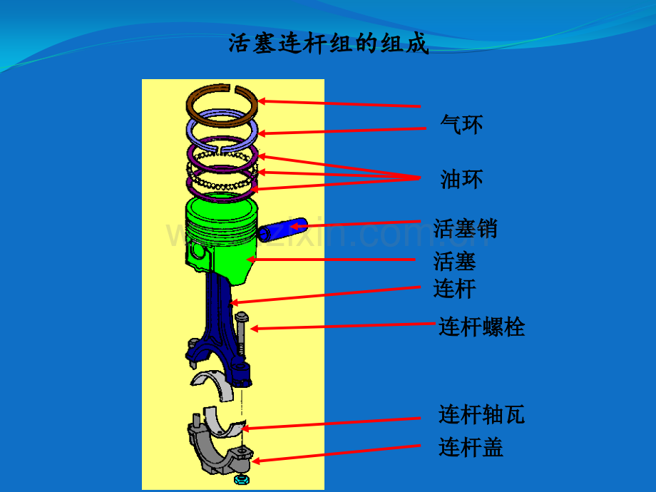 3活塞连杆组的认识.pptx_第2页