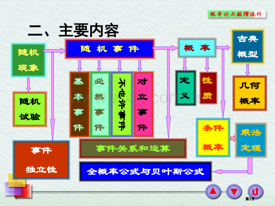 期中复习概率部分市公开课金奖市赛课一等奖课件.pptx_第3页