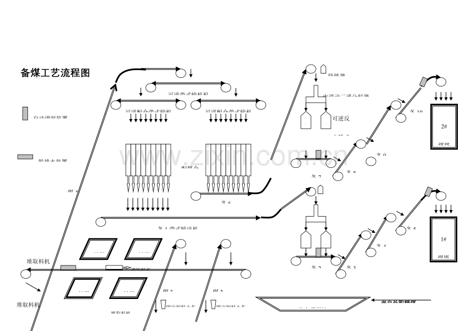 焦化厂工艺流程图.doc_第2页