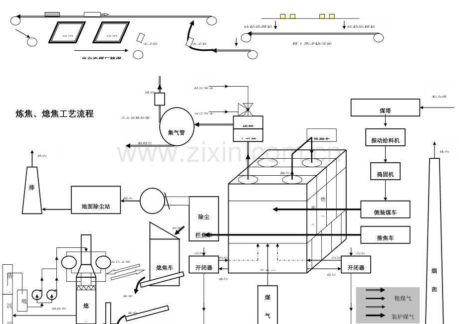 焦化厂工艺流程图.doc_第3页