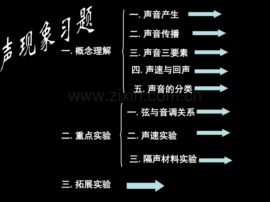 2016中考物理声现象复习教程.pptx_第2页