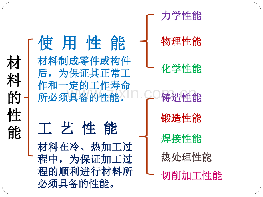 01材料的性能工程材料机械专业.pptx_第2页