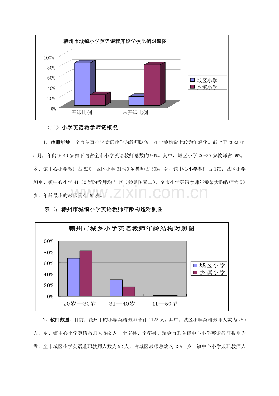 赣州市小学英语教学现状调查报告.doc_第2页