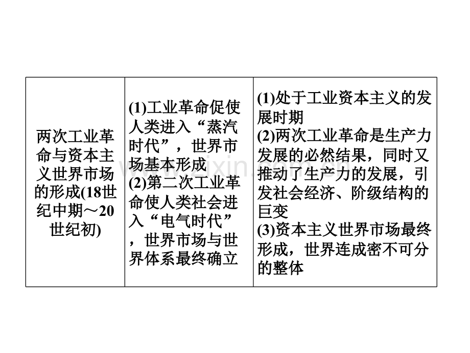 2015高考历史山东一轮时新航路的开辟和欧洲殖民扩张与掠夺.pptx_第3页