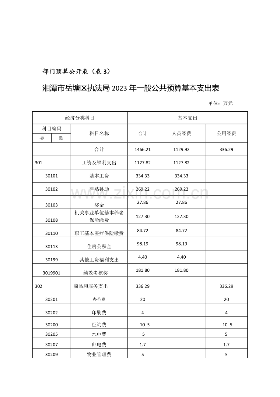 部门预算公开表表.doc_第3页