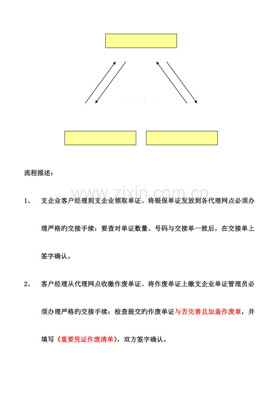 银保业务合规经营操作流程.doc_第2页