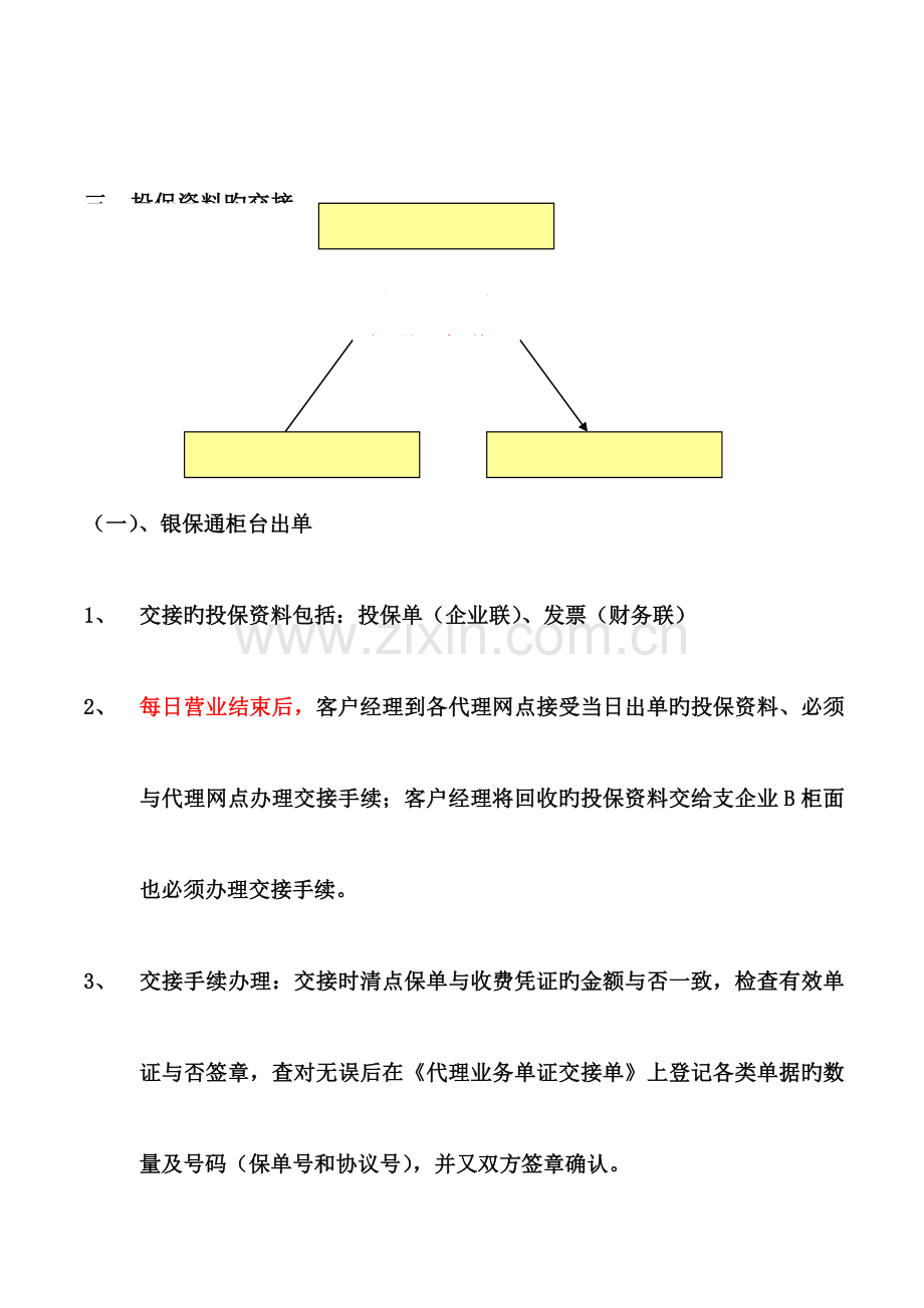 银保业务合规经营操作流程.doc_第3页