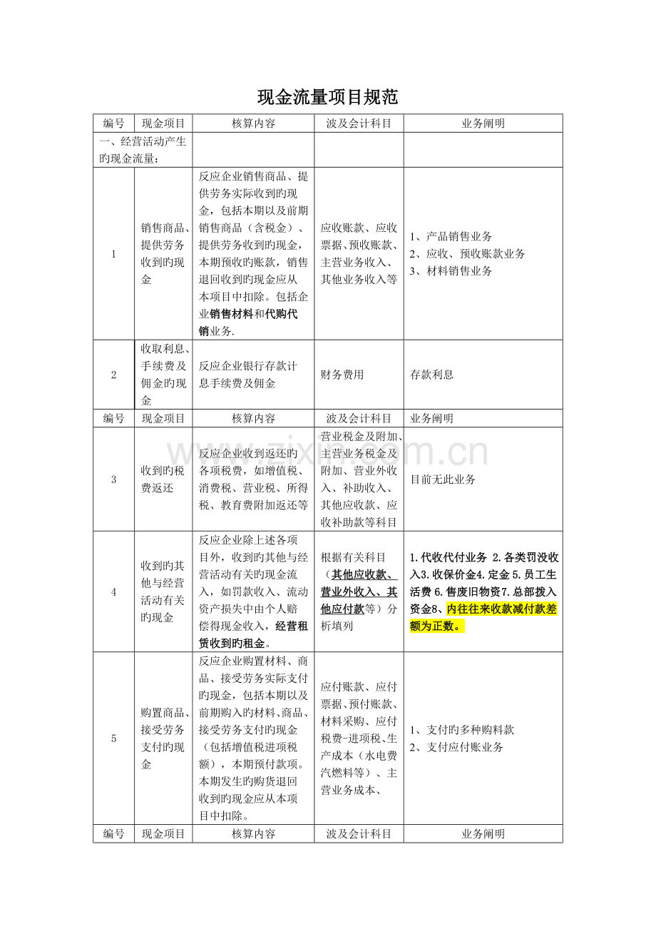 现金流量项目规范.doc_第1页