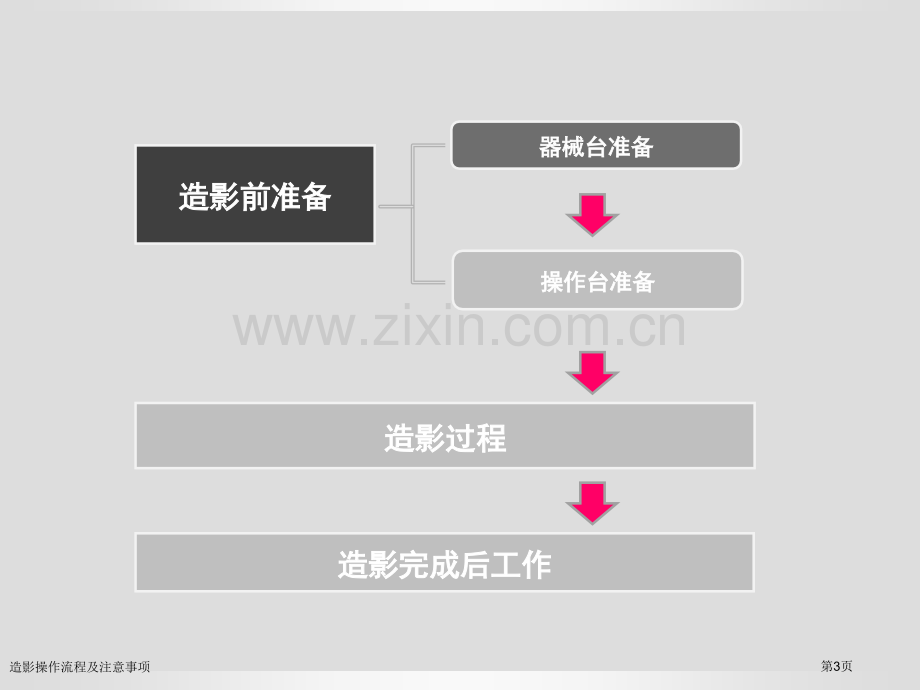 造影操作流程及注意事项.pptx_第3页