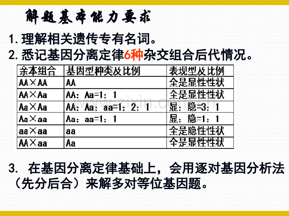 遗传规律题分类和其解题技巧公开课一等奖优质课大赛微课获奖课件.pptx_第3页