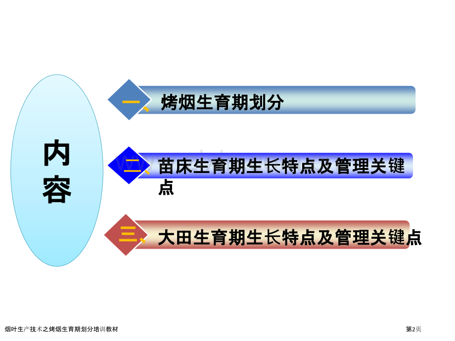 烟叶生产技术之烤烟生育期划分培训教材.pptx_第2页