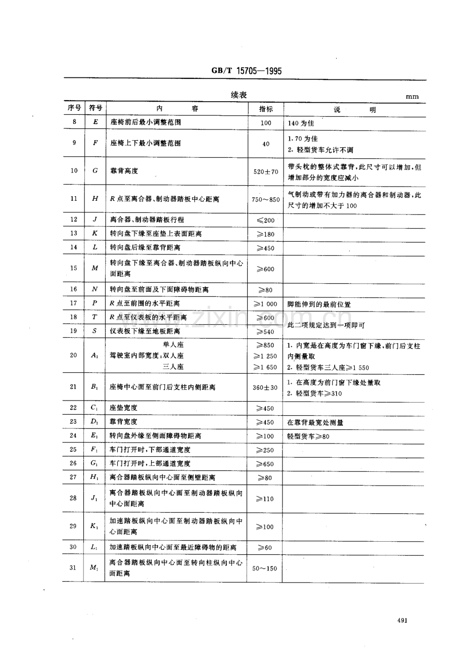 GB∕T 15705-1995 载货汽车驾驶员操作位置尺寸.pdf_第3页