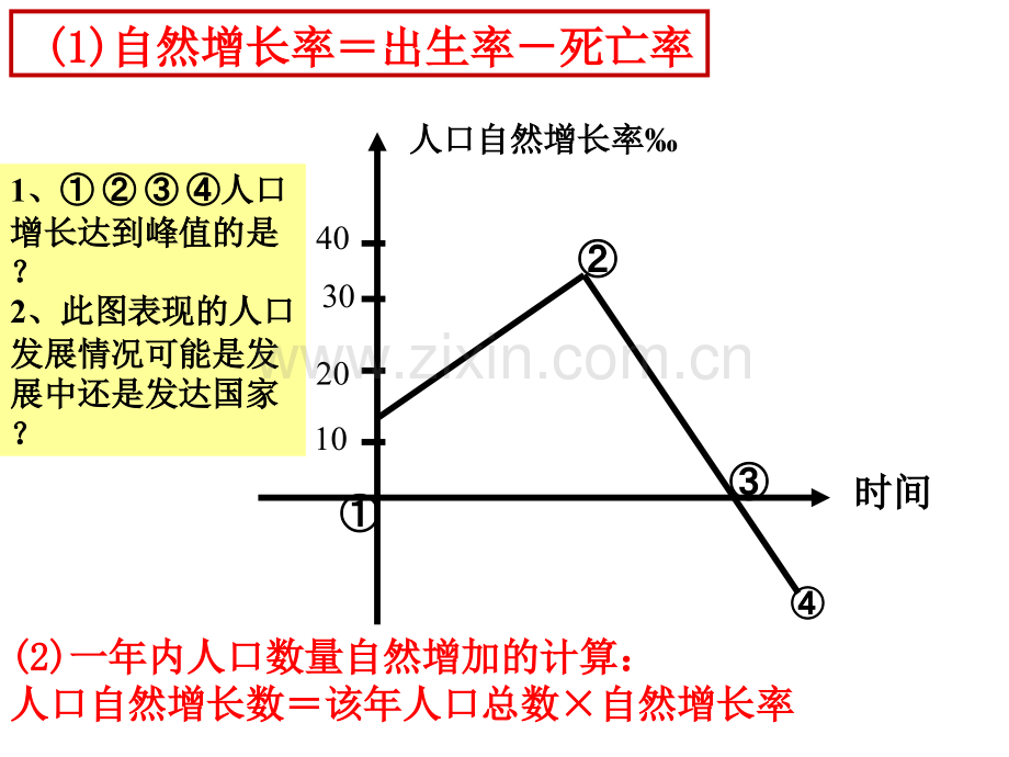 2016人口高三一轮复习详解.pptx_第2页