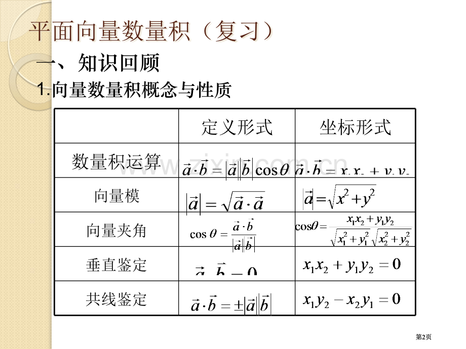 数学平面向量的数量积复习公开课一等奖优质课大赛微课获奖课件.pptx_第2页