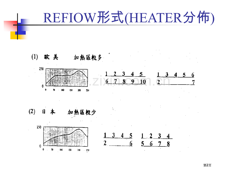 炉温曲线教材市公开课金奖市赛课一等奖课件.pptx_第2页